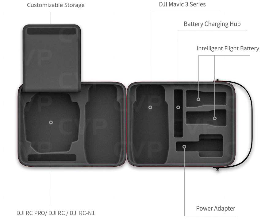 Buy PGYTECH Carry Case for DJI Mavic Series (PGYP43A020)