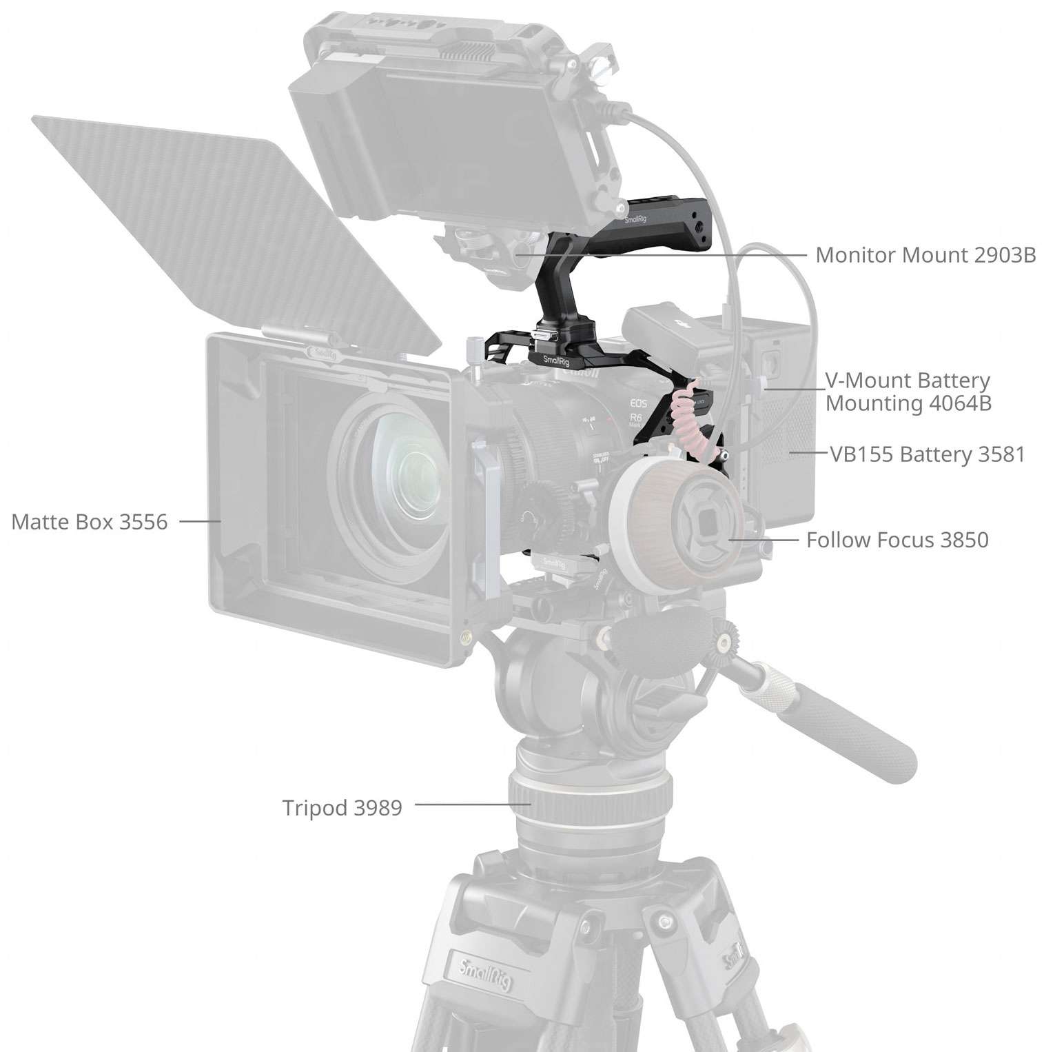 SmallRig Camera Cage Kit Black Mamba für Canon EOS R6 Mark III ab € 157,90 (2026
