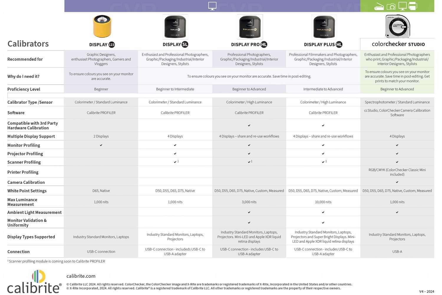 Buy Calibrite Display Pro HL (CALB107)