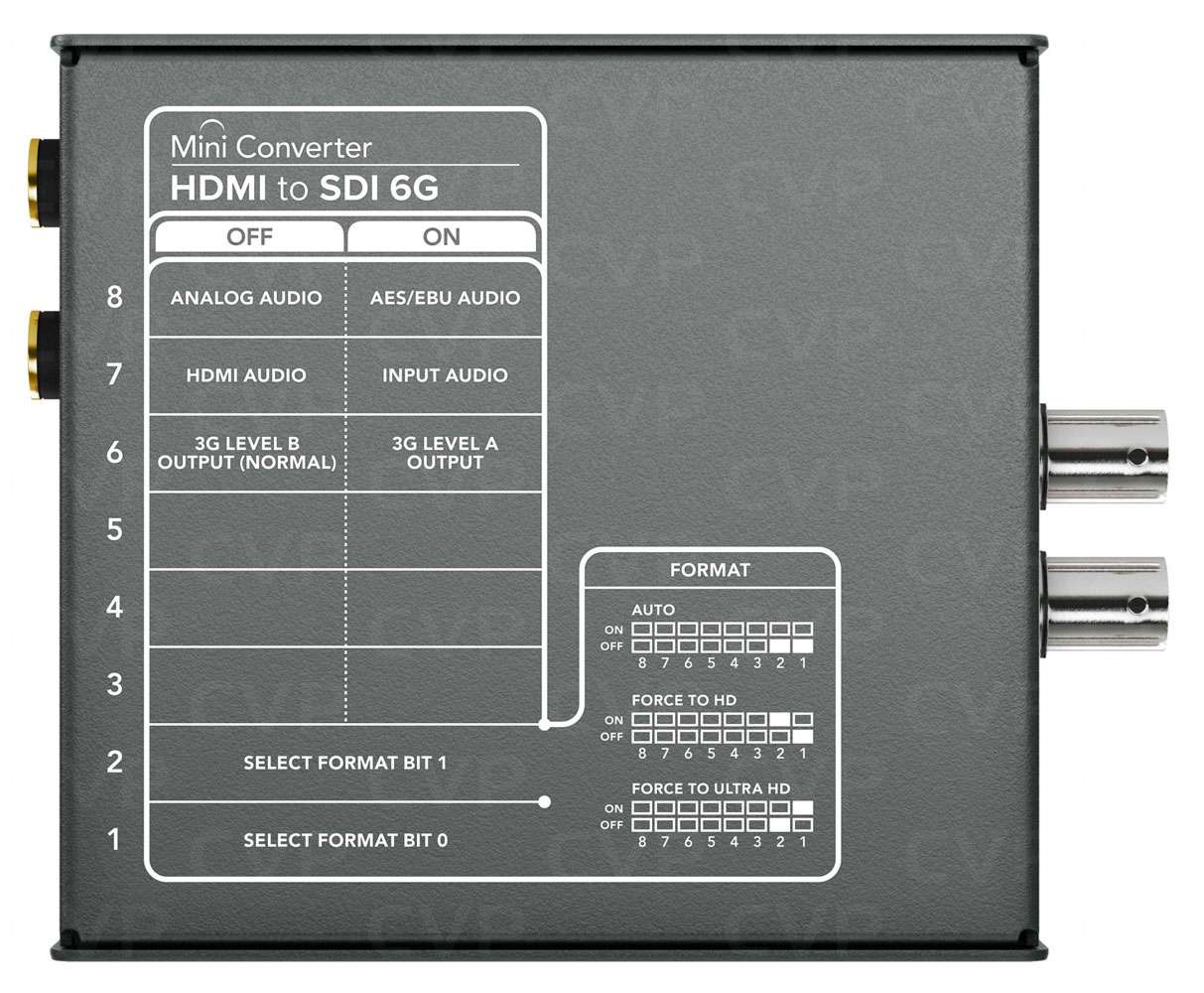 Buy - Blackmagic Mini Converter HDMI to SDI (CONVMBHS24K6G)