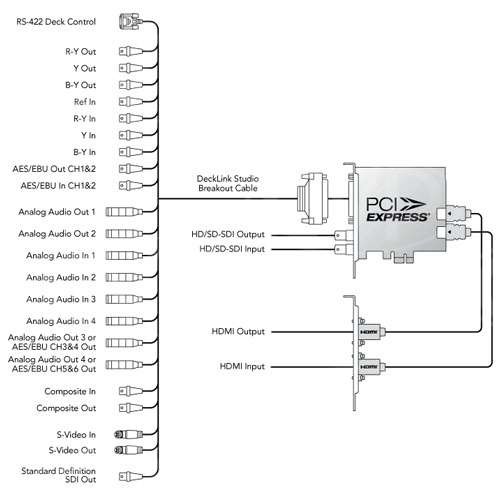 Blackmagic decklink studio 2